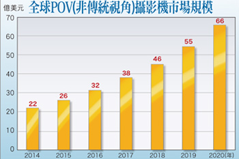 5月營收年增率正成長  37檔資優生搶先出列56695