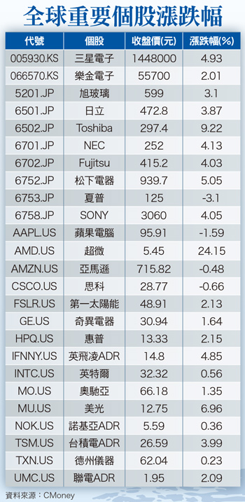 日本經濟圖窮匕現！ 新一輪失落的十年？56771