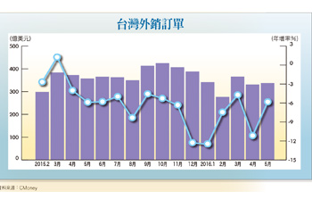 體驗式經濟破繭而出  運動影視娛樂大變身56782