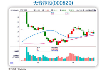 2025達五兆人民幣 體育產業吸睛度高 國際賽事IP受矚目56773