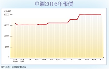 南進政策中的優勢產業：鋼鐵-台塑河靜廠 突破關稅障礙56802