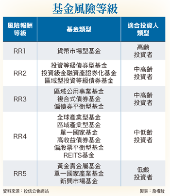 中高齡基金投資術  評比績效  嚴控風險57023