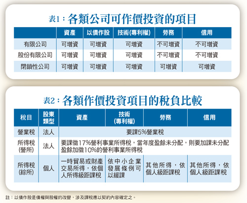 新創事業發展過程中  如何保有經營權57103