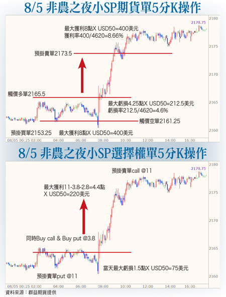 美國是否升息指標  洞燭機先決勝千里57143