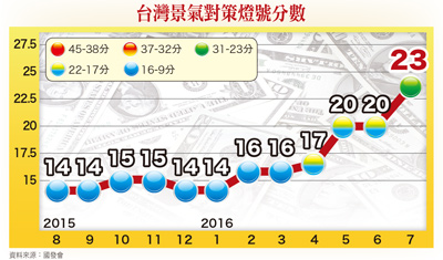 資安看立端  航太選寶一  老幹發新芽  聯詠機會好57185