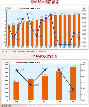 美總統大選產業政策動見觀瞻 台廠望受惠57222