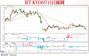 利基型個股 進可攻退可守57224