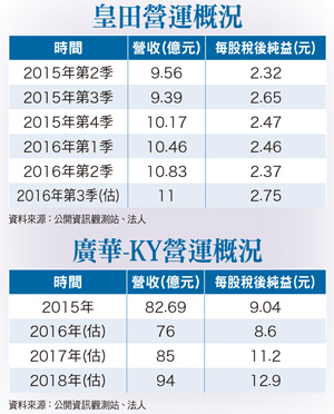 中國SUV車種異軍突起  廣華-KY、皇田飆速57241