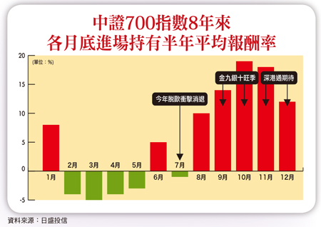 日盛中國A股基金趁勢開募57260