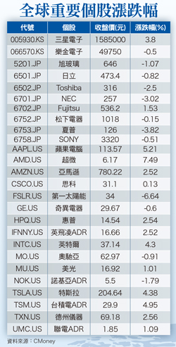 日央重申二%通膨  形同宣告無限期QE57288