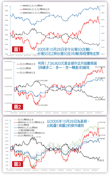 「利用<a href=