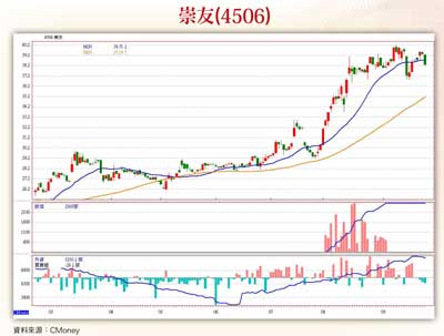 利基型內需股變市場新寵  21檔營運成長企業出頭天57330