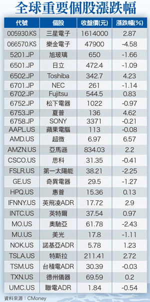 日圓貶值日股不漲  市場慣性悄悄改變57346