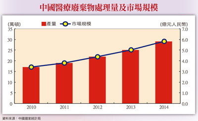 台灣硬頸產業不怕苦  奮力拚出減廢新藍海57352