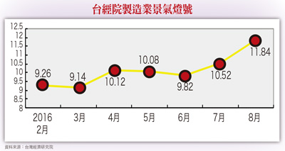 第四季營收動能轉強  愛普與桂盟越併越賺57354