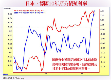 美元貨幣基金  資金停泊港灣57386