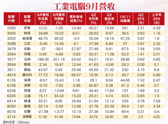 第四季強股大閱兵57389