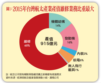 國家隊進場   瞄準國際大單57410