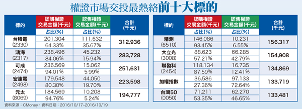 鴻海九月營收今年新高  <a href=