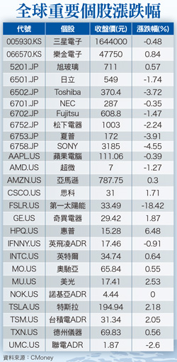 川普勝選市場震盪  冷靜思考危機入市􀀁57540