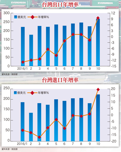 跌深是最大的利多 50顆蒙塵明珠57548