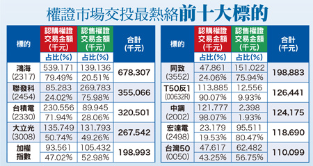 鋼市買氣上揚􀀁<a href=