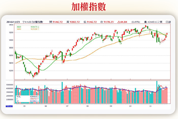 中小型股可望接棒演出57615