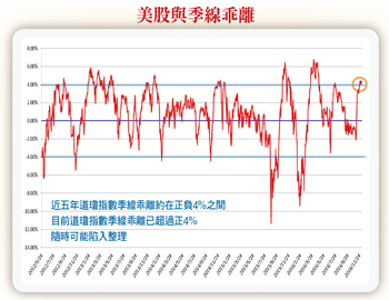 中小型股將有表現機會57693