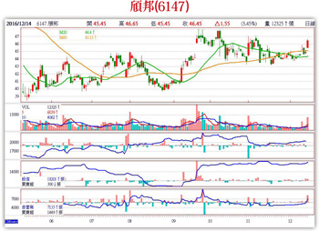 萬點行情不是夢57730