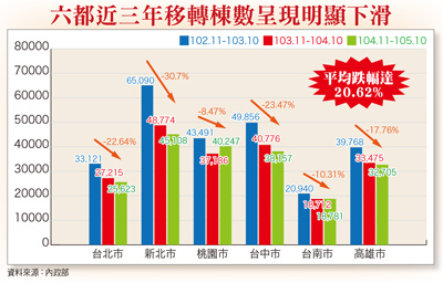 大型商用不動產  奮力揮出安打57795