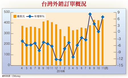 看好五大族群  作多六檔強股57807