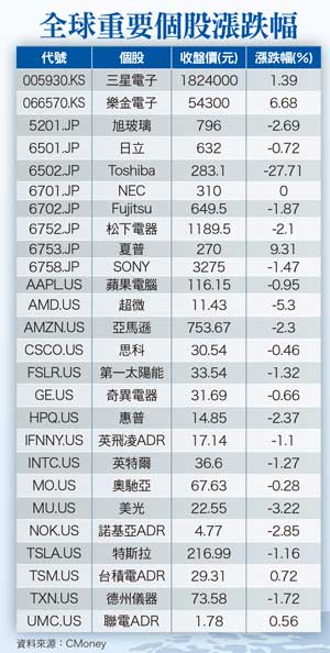 人民幣是定海神針  或是不定時炸彈？57842