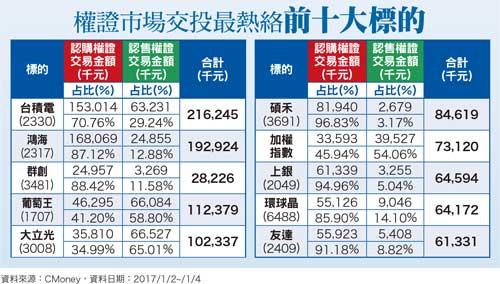 面板供需持穩  群創營收增溫57862