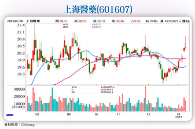 醫藥通路推行  「兩票制 」  行業併購整合加速57878