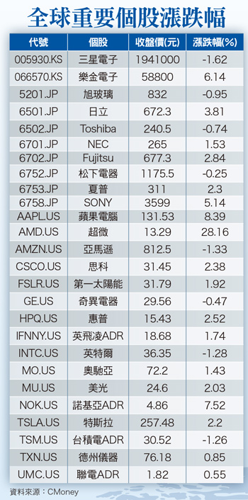 貿易失衡 川普出招  邊境稅衝擊亞洲經濟57980