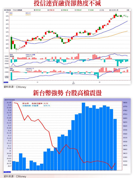 飆股共同基因  一分鐘解碼58095