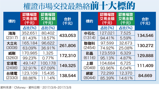 電商競爭火熱  網家擴倉儲提升營運58144