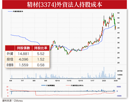 12檔新蘋供應鏈 市場點名58242