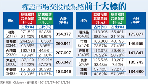 矽晶圓需求超強  環球晶產能稼動率滿載58255