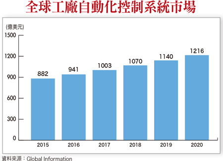 樺漢購併綜效下半年爆發58358