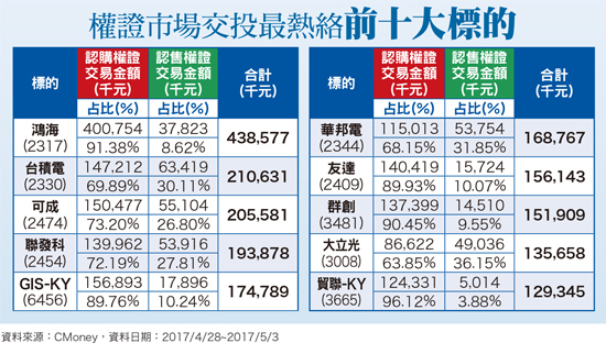 NOR Flash供不應求 推升華邦電獲利58443