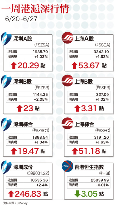 電子零組件板塊即將進入拉貨旺季58714