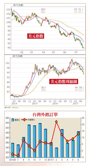 訂單透明度高 易受市場肯定 成長趨勢向上 業績蓄勢引爆58862