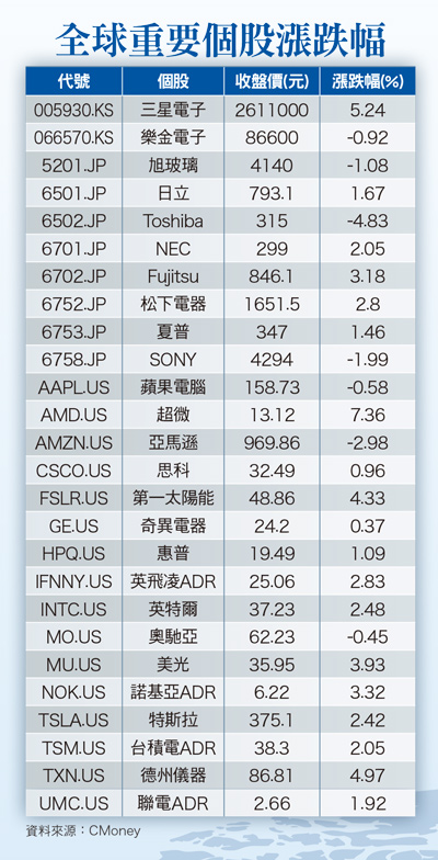 美中利益唇齒相依 川普狠話兌現困難59144