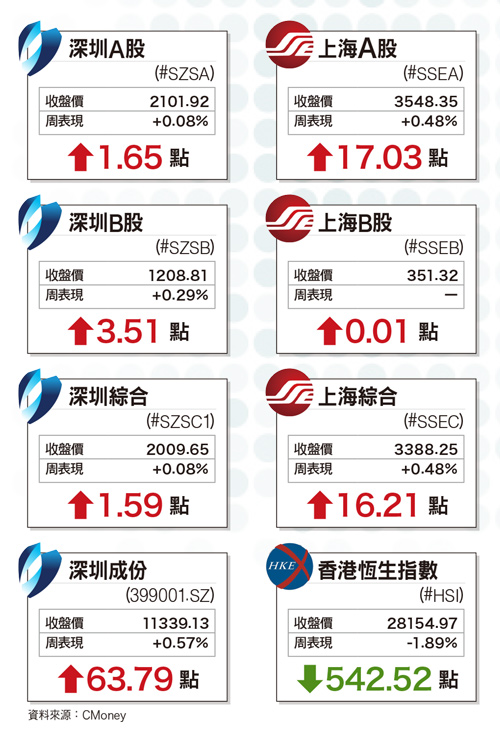 物聯網＋5G  陸經濟增長重要動力59334