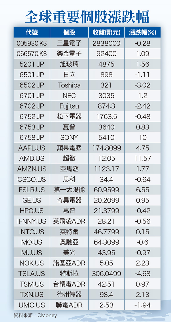 沙、俄關係演變 	國際油價新變數60402