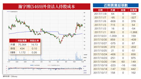 集團作帳 東西南北風60406