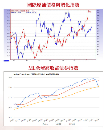 季報篩出下波強股60445