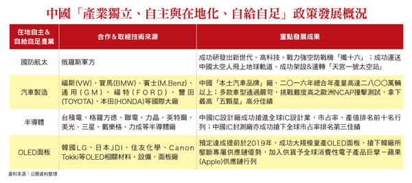 受惠中國拉高自製率政策60483