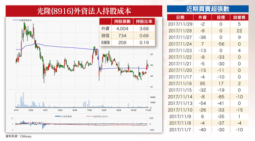 羽絨長外套 韓流商機到60519